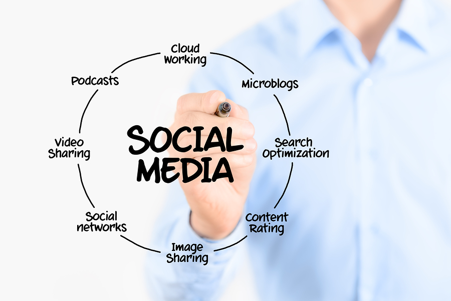 Social Media and Your Dental Marketing Plan